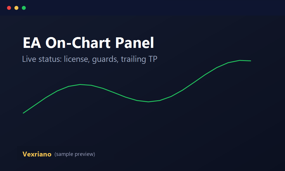 EA on-chart panel